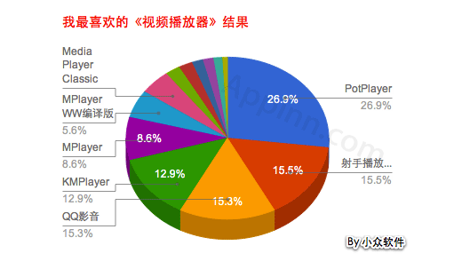 我最喜爱的《视频播放器》 1