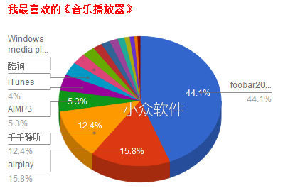 我最喜欢的《音乐播放器》 2