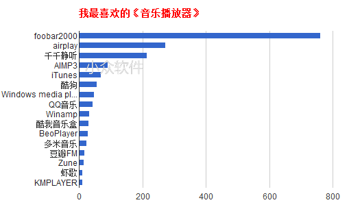 我最喜欢的《音乐播放器》 3