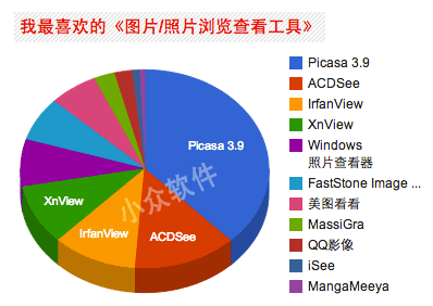 我最喜欢的《图片/照片浏览查看工具》 2