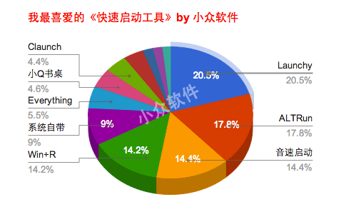 我最喜爱的《快速启动工具》 2