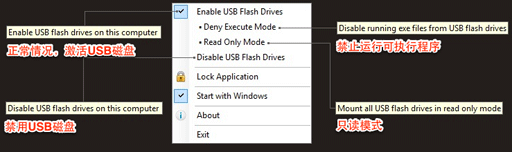 USB Flash Drives Control - U盘插入控制工具 1