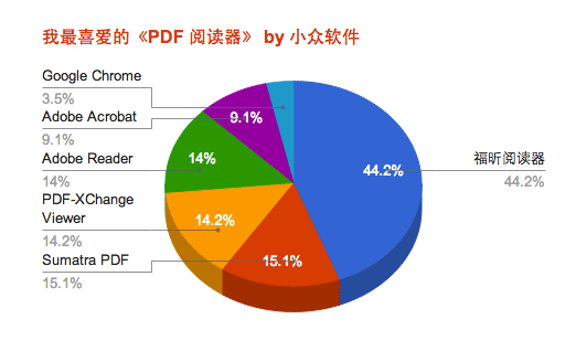 我最喜爱的《PDF 阅读器》 2