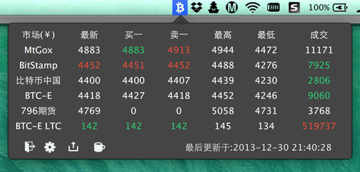 BitNow - 比特币行情查看工具[OS X] 1