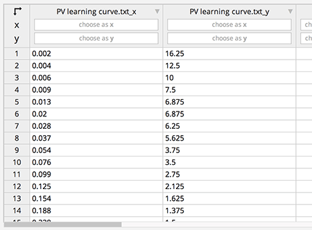 plotly - 在线数据分析制图工具 2