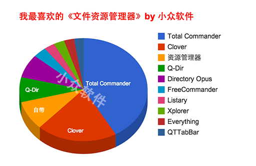 我最喜欢的《文件资源管理器》 2