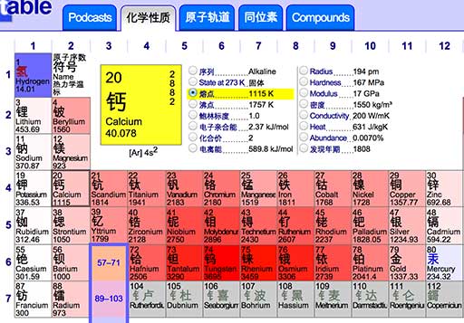 Ptable - 交互式在线元素周期表[Web] 2