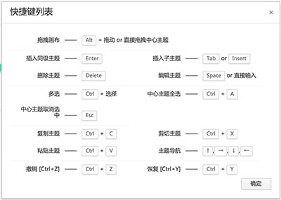 ProcessOn - 支持多人在线实时协作的思维导图[Web] 4