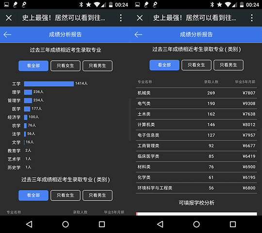 完美志愿 - 根据历史数据填报高考志愿[Web/微信] 3