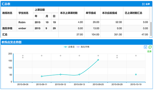 简道云 - 数据收集、管理、分析与团队协作工具[Web] 2