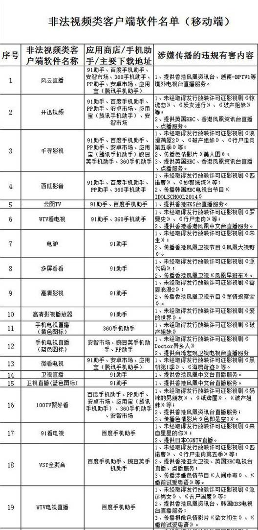 被广电总局封杀的 81 款 Android 电视盒子应用 2