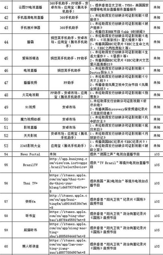 被广电总局封杀的 81 款 Android 电视盒子应用 4