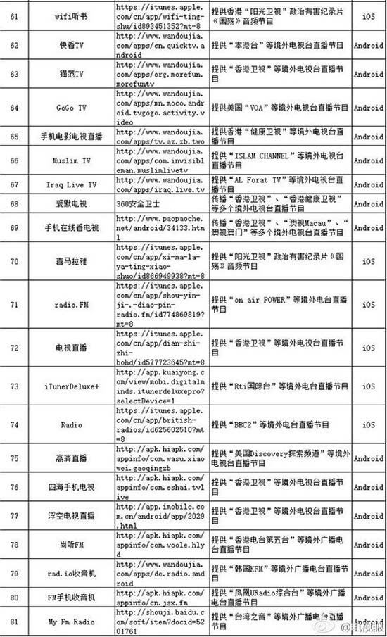 被广电总局封杀的 81 款 Android 电视盒子应用 5