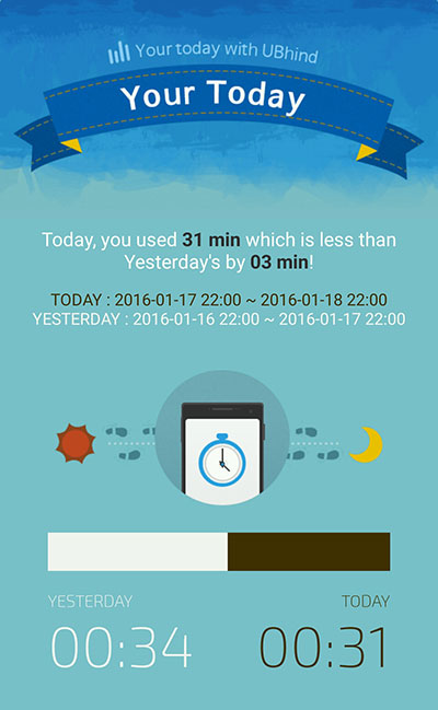 UBhind - 你每天在手机上花费了多少时间？[iPhone/Android] 2