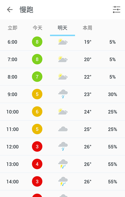The Weather Channel 跑步预告，合适的天气提醒你快去跑步[iOS/Android] 5