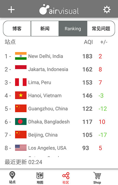 AirVisual - 全球空气质量指数预测[iOS/Android/Web] 2