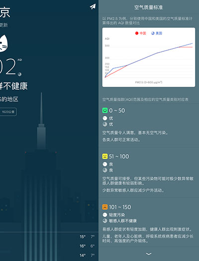 晴空 - 可以拍照测雾霾的 PM2.5 空气质量应用[iPad/iPhone] 3