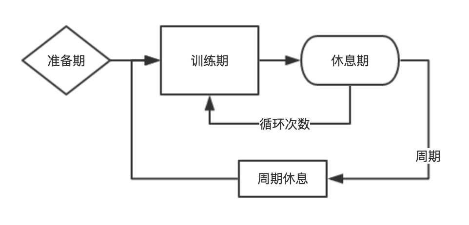 PushPress Timer - 健身计时器[iPhone/iPad] 3