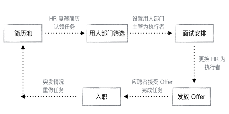 团队协作工具 Teambition 带来区分企业与个人的「工作空间」概念 3