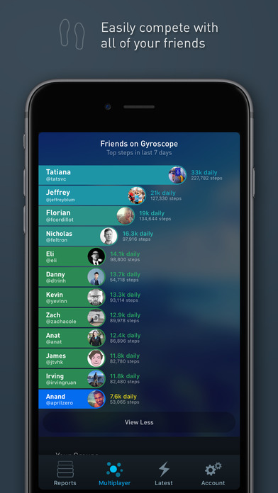 Gyroscope - 不要错过，优雅的展示你的『数字化』健康信息[iPhone] 4