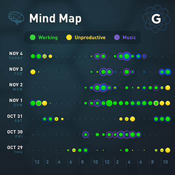 Gyroscope - 不要错过，优雅的展示你的『数字化』健康信息[iPhone] 7