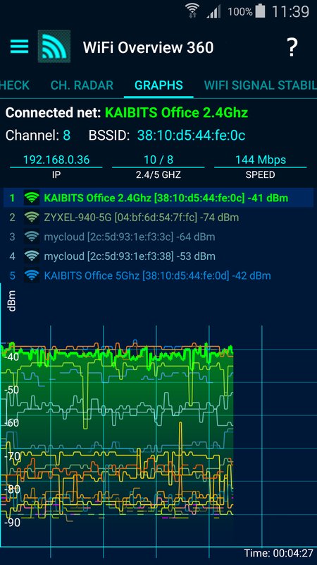 WiFi Overview 360 - 漂亮的 Wi-Fi 探测器，用来分析无线网络信号强弱 [Android] 3