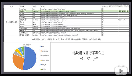 「视频小众软件」第 2 期，接受批评意见后的 10 分钟版本 1