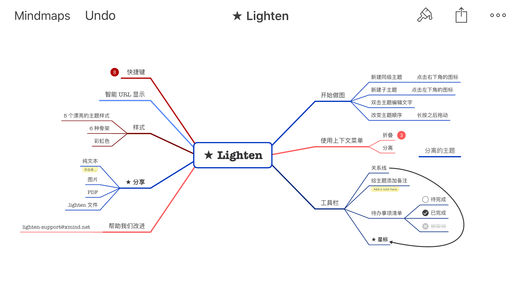 Lighten - 来自 XMind 的 iOS 思维导图应用 2