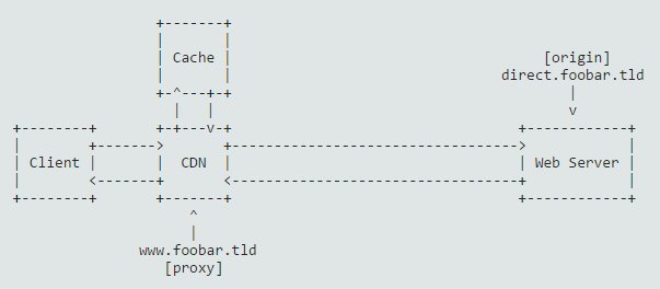 ASCIIFlow Infinity - 绘制非常酷的 ASCII 图表 1