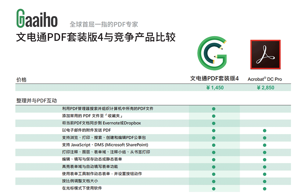 能够编辑与转换 PDF 格式的「文电通PDF套装版4 」有特价活动啦 2