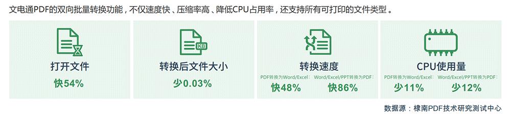 能够编辑与转换 PDF 格式的「文电通PDF套装版4 」有特价活动啦 7