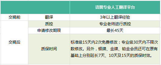 【语翼专业人工翻译评测】应用多语言翻译、网站翻译的首选平台 11