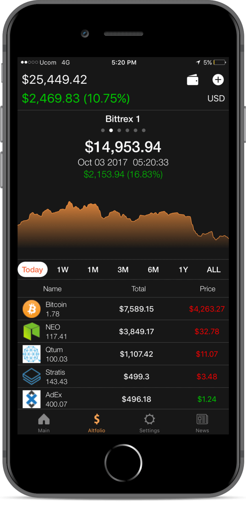 Coin Stats - 追踪并记录 1000 多种加密货币的价格 [Web/iOS/Android] 1