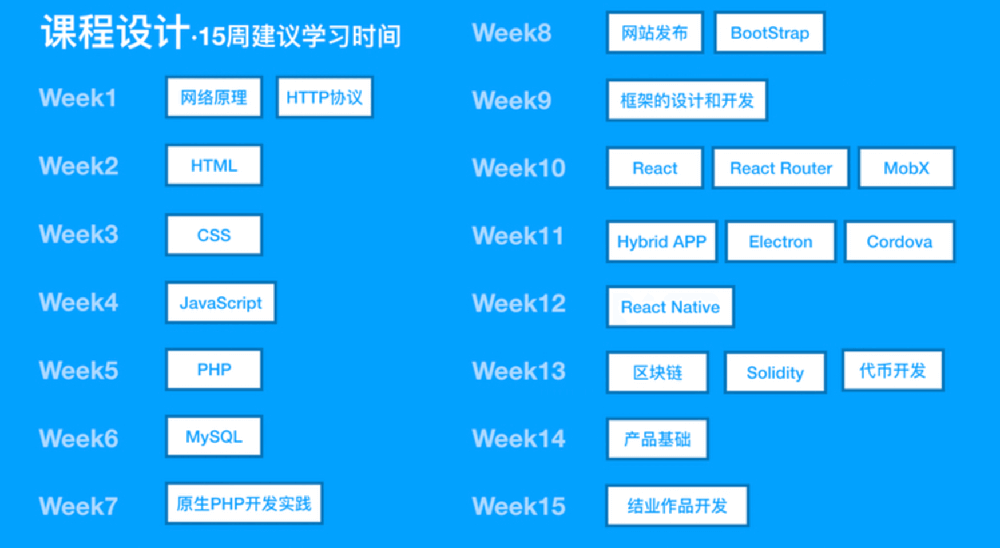 推荐一门适合「以编程为职业」的互联网开发课程：《方糖全栈课·PHP+React大系》 5