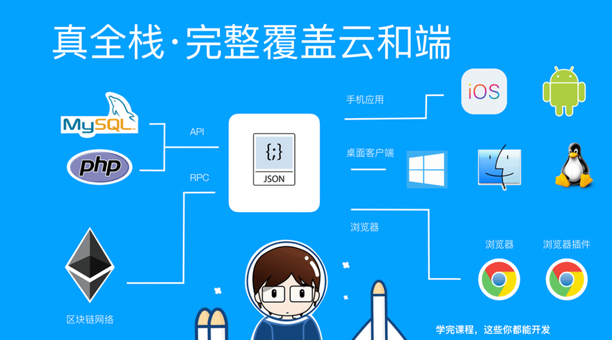 推荐一门适合「以编程为职业」的互联网开发课程：《方糖全栈课·PHP+React大系》 4