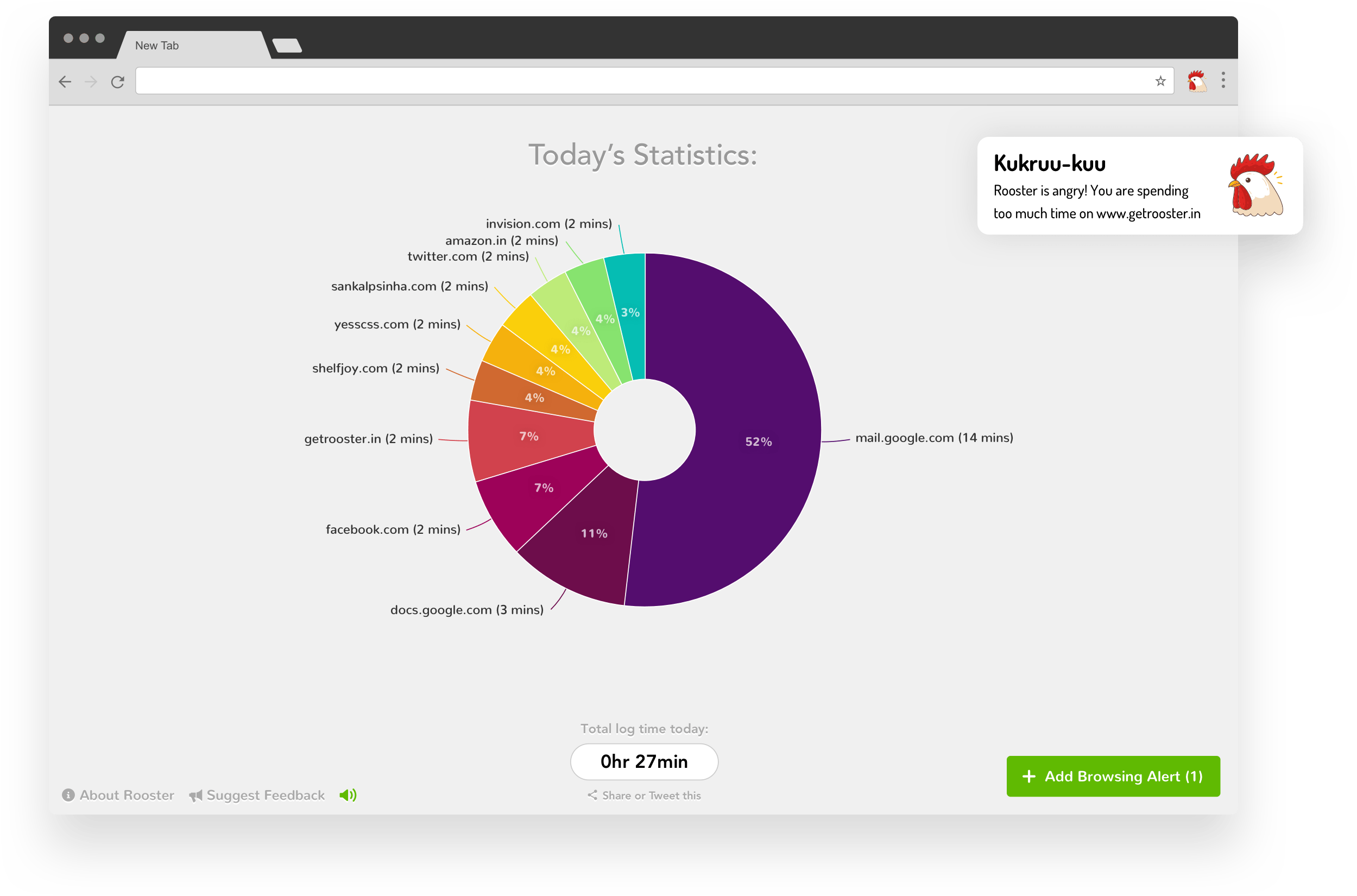 Rooster for Chrome™ - 统计所有网站的浏览时间，并提醒你逛「某些网站」超时了 1