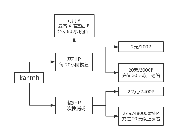 kanmh看漫画下载器 - 支持 12 个漫画站点的下载工具 [Windows] 4