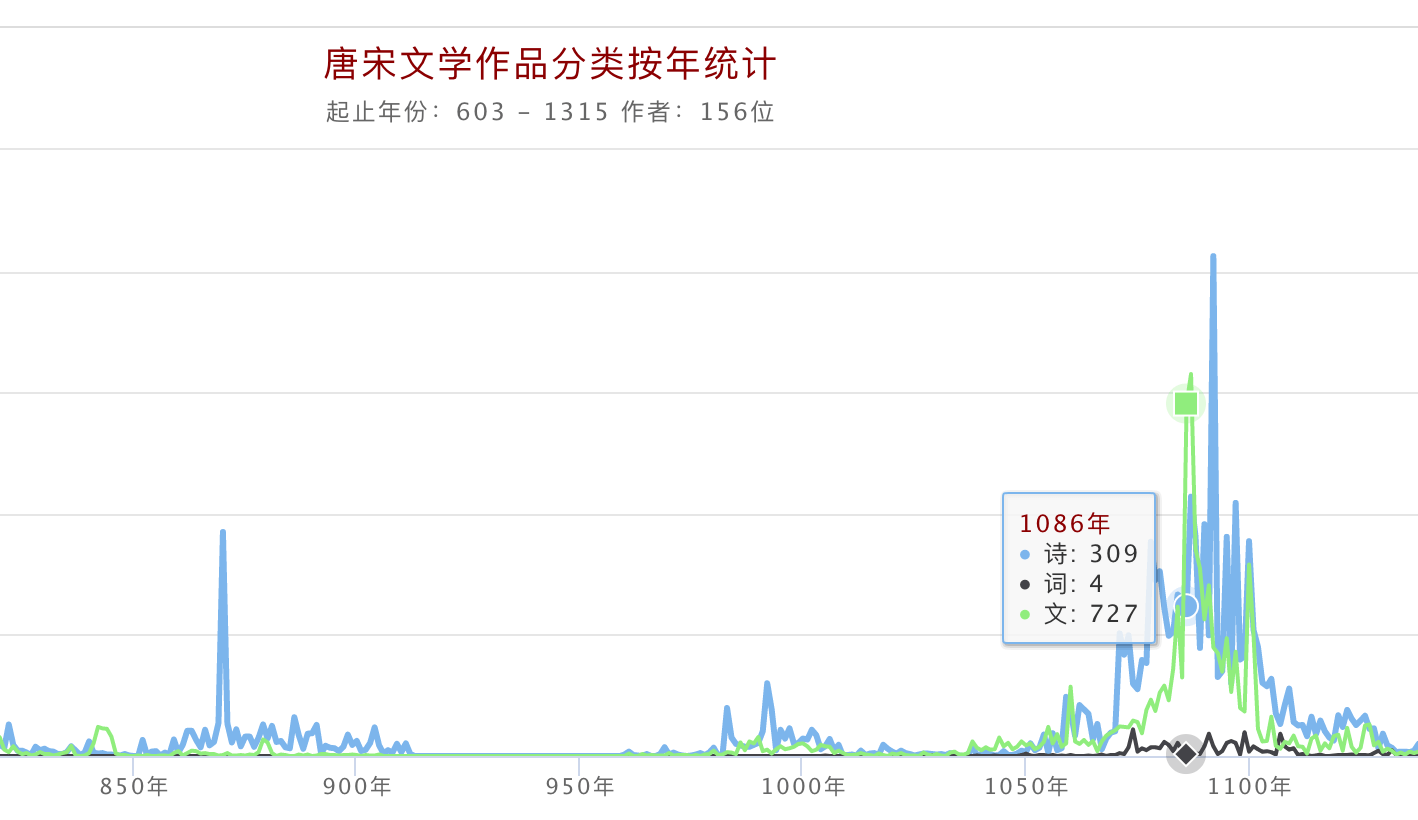 唐宋文学编年地图 - 带诗歌的地图 [Web] 4