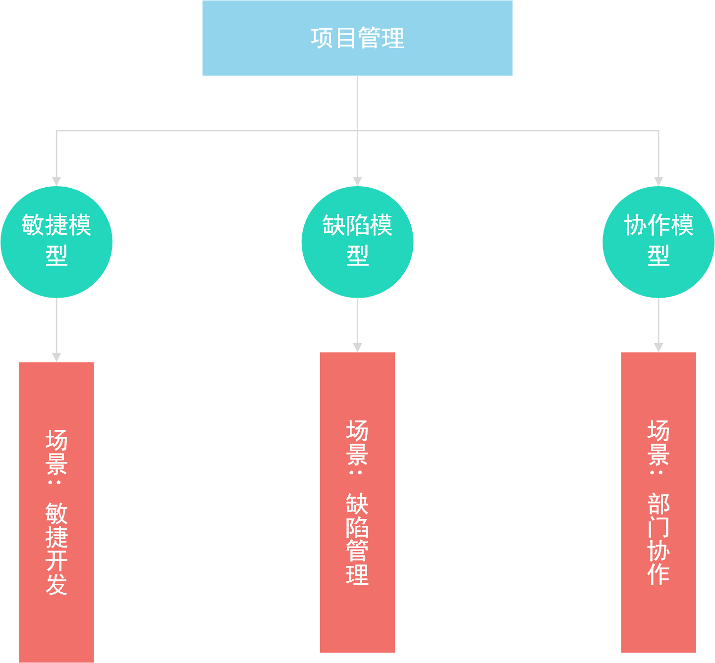 Worktile 7.0 产品设计背后的思考 2