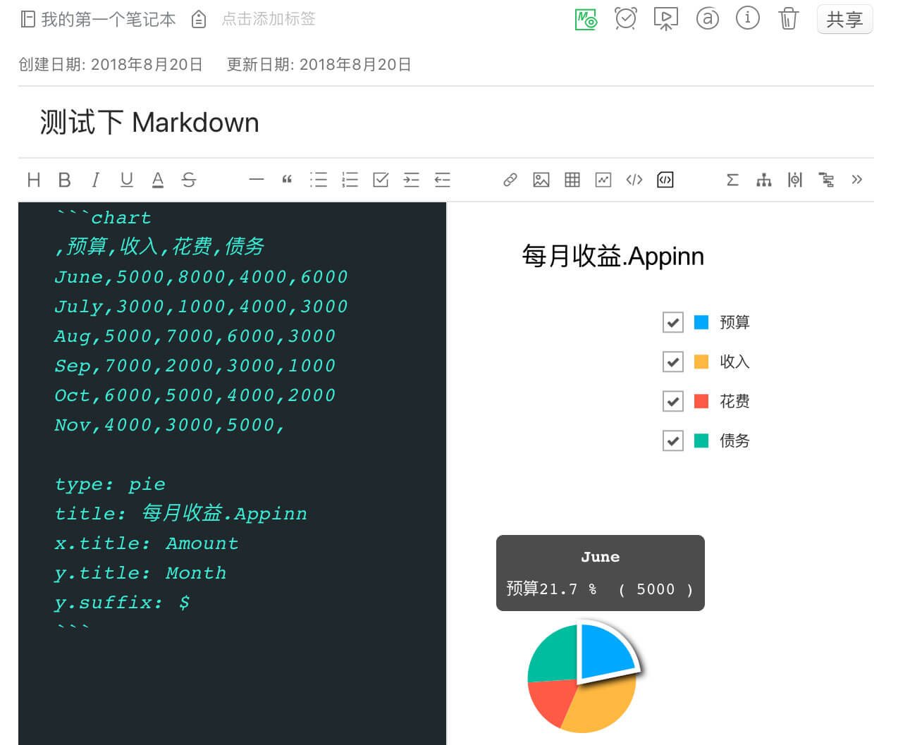 来跟随「印象笔记」学习好用的 Markdown 语法吧 1