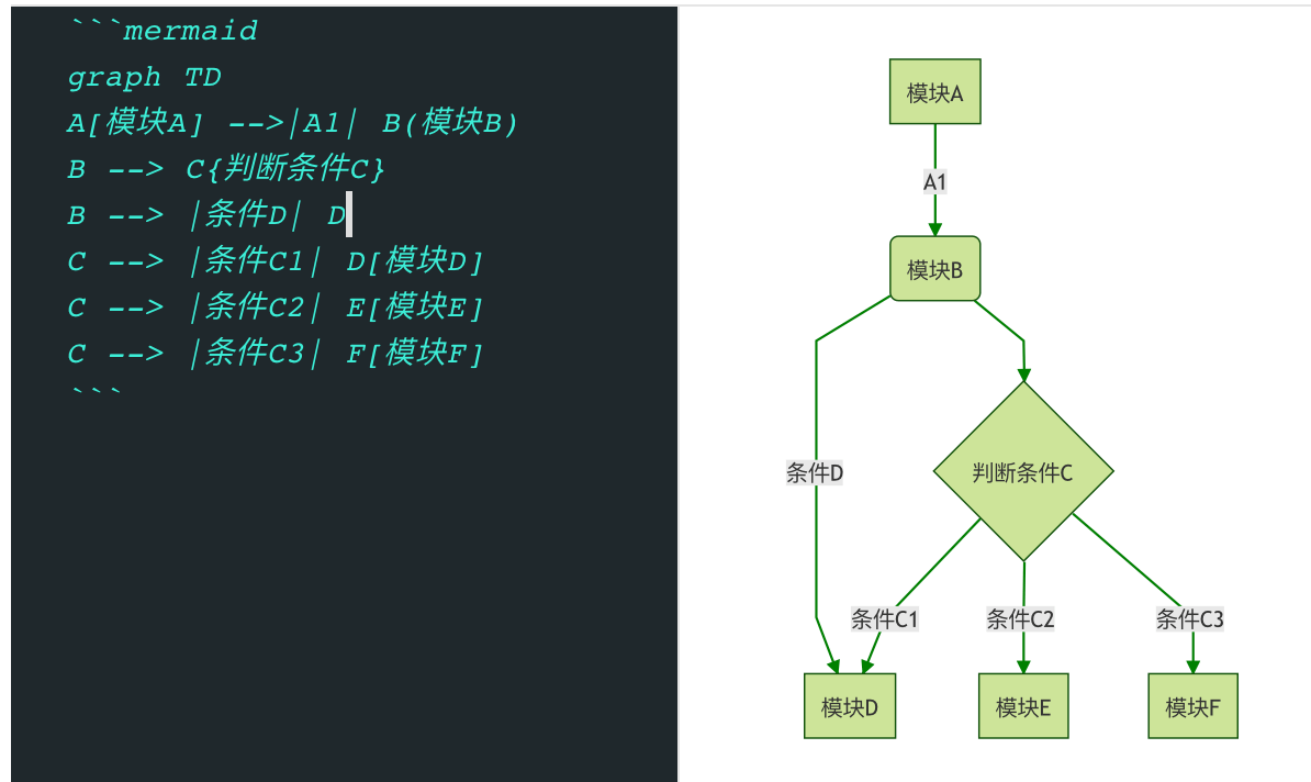 来跟随「印象笔记」学习好用的 Markdown 语法吧 3