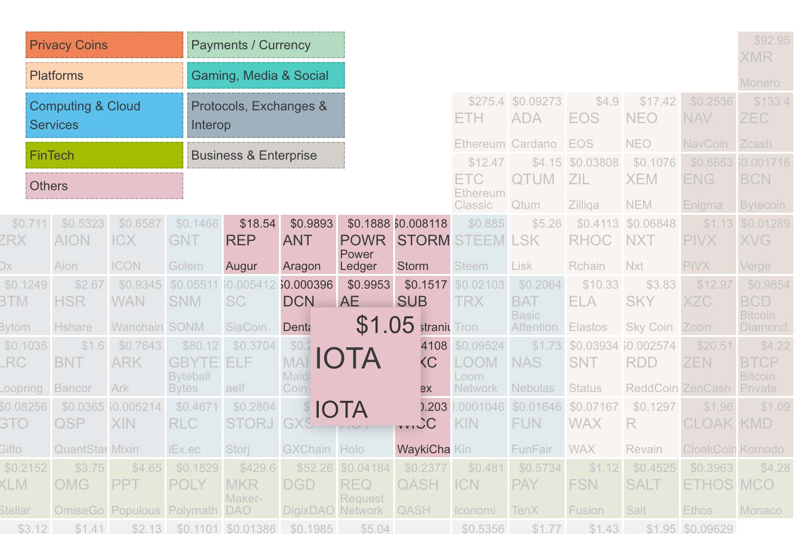 Crypto Table - 数字加密货币周期表，仿化学元素周期表 [Web] 2