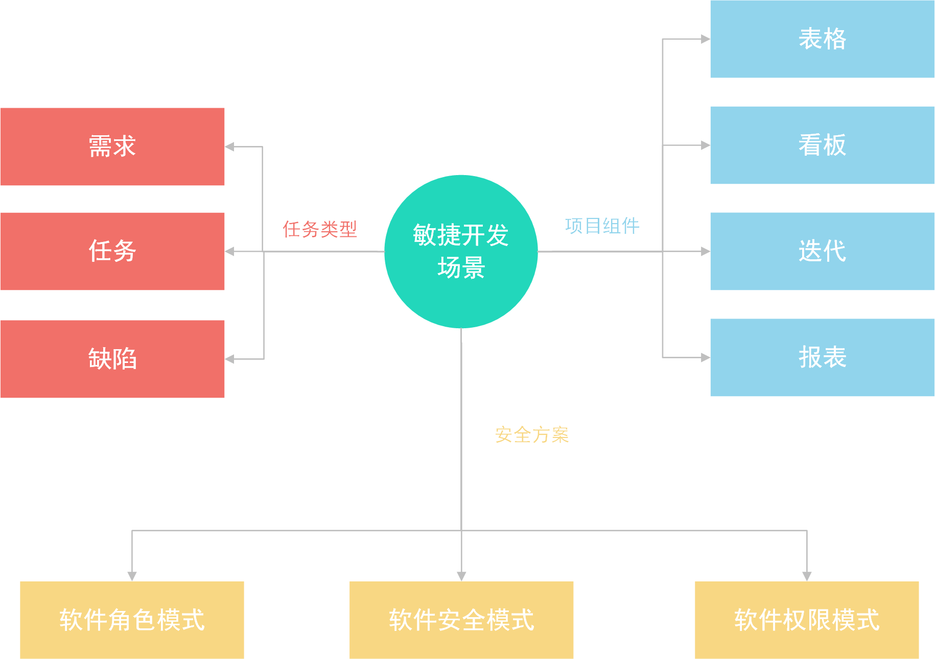 Worktile 7.0 产品设计背后的思考 5