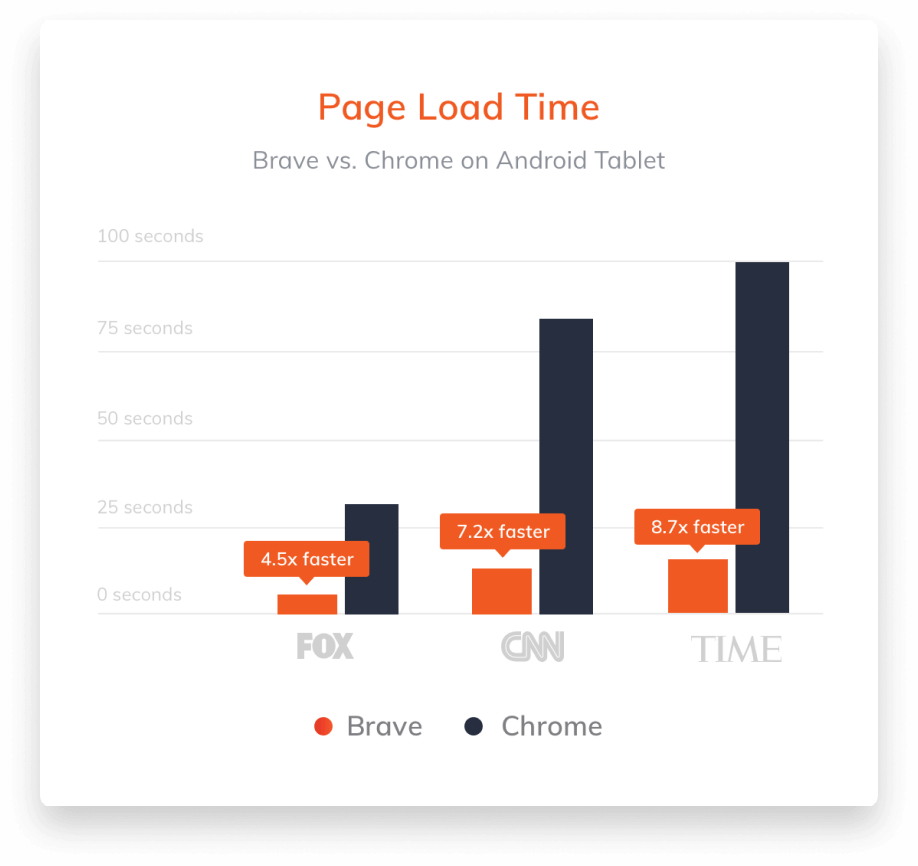 Brave - 「你不是商品」安全、快速、跨平台浏览器，支持代币系统 2