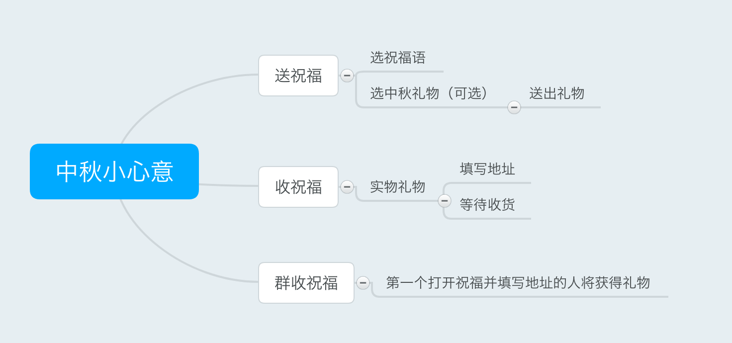 中秋小心意 - 中秋节送礼微信小程序，可以在微信群中抢礼物 2