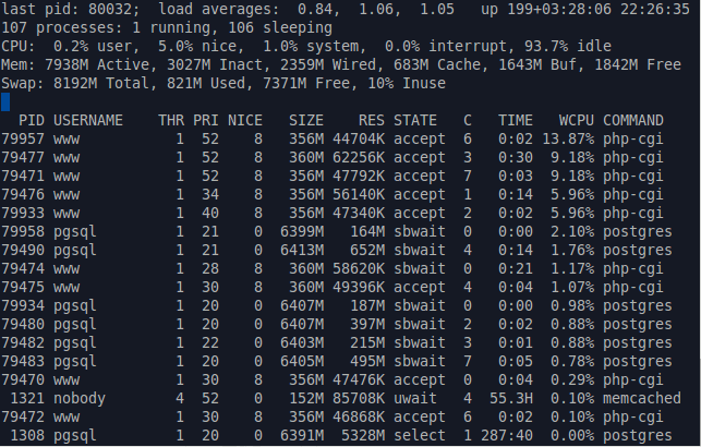 有时候我离开座位的时候会把 htop 打开，作用嘛，用来装… 1