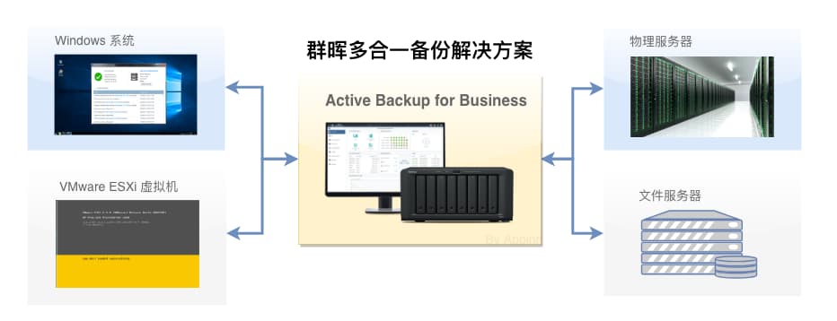 如何用群晖完整备份 Windows 系统、VM 虚拟机、服务器？ 1