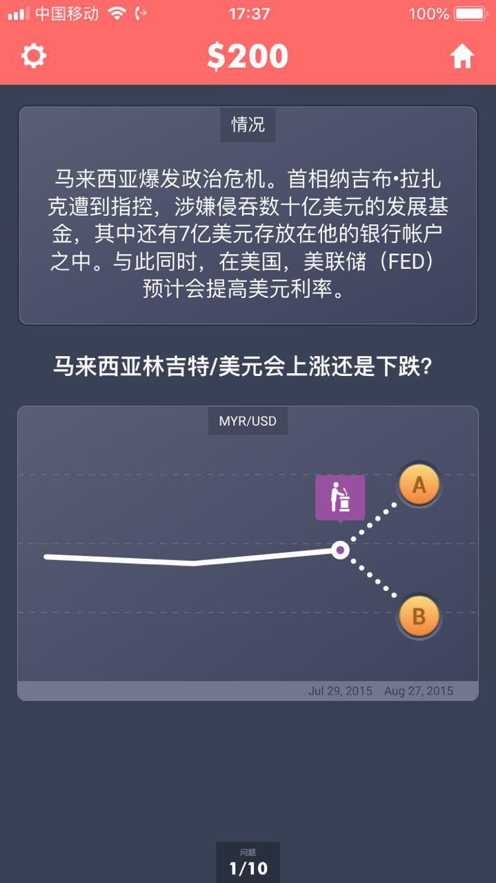 外汇英雄 - 用游戏的方式，3天学习掌握外汇交易 3