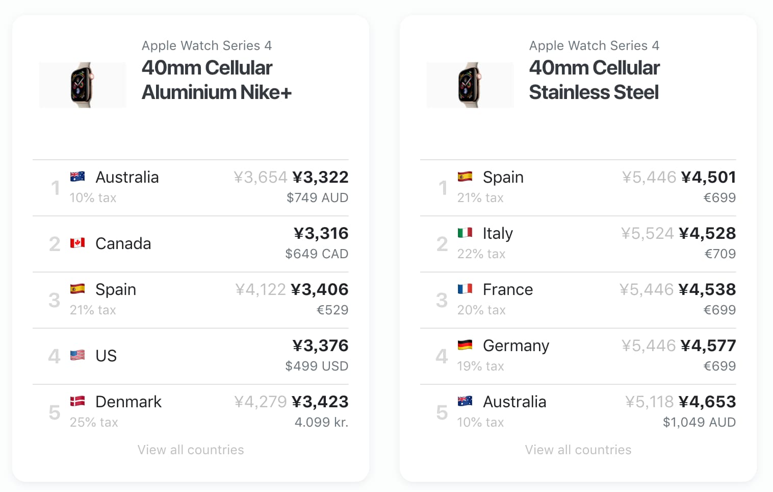 世界那么大，在哪买 iPhone 最便宜？ 3