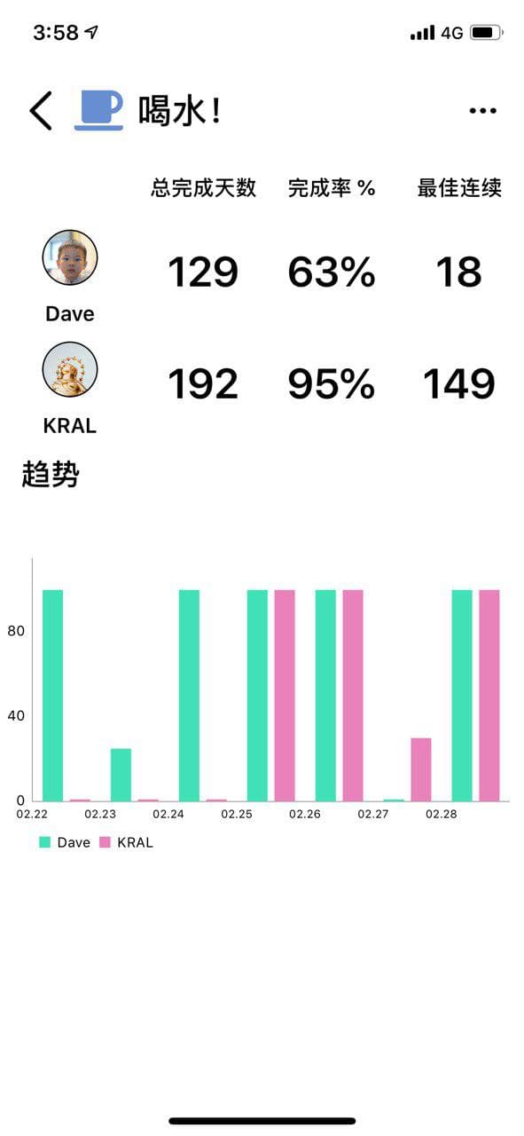 Habify - 与朋友相互提醒的习惯养成、打卡签到应用[iPhone/iPad] 5